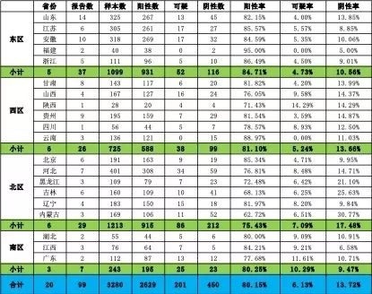 2018年全国猪瘟 (3).jpg
